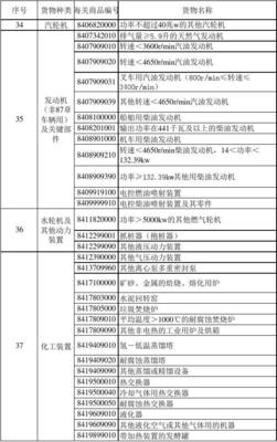 从标准化看高效管理 2016年地方、部门机电产品自动进口许可目录的研究与启示
